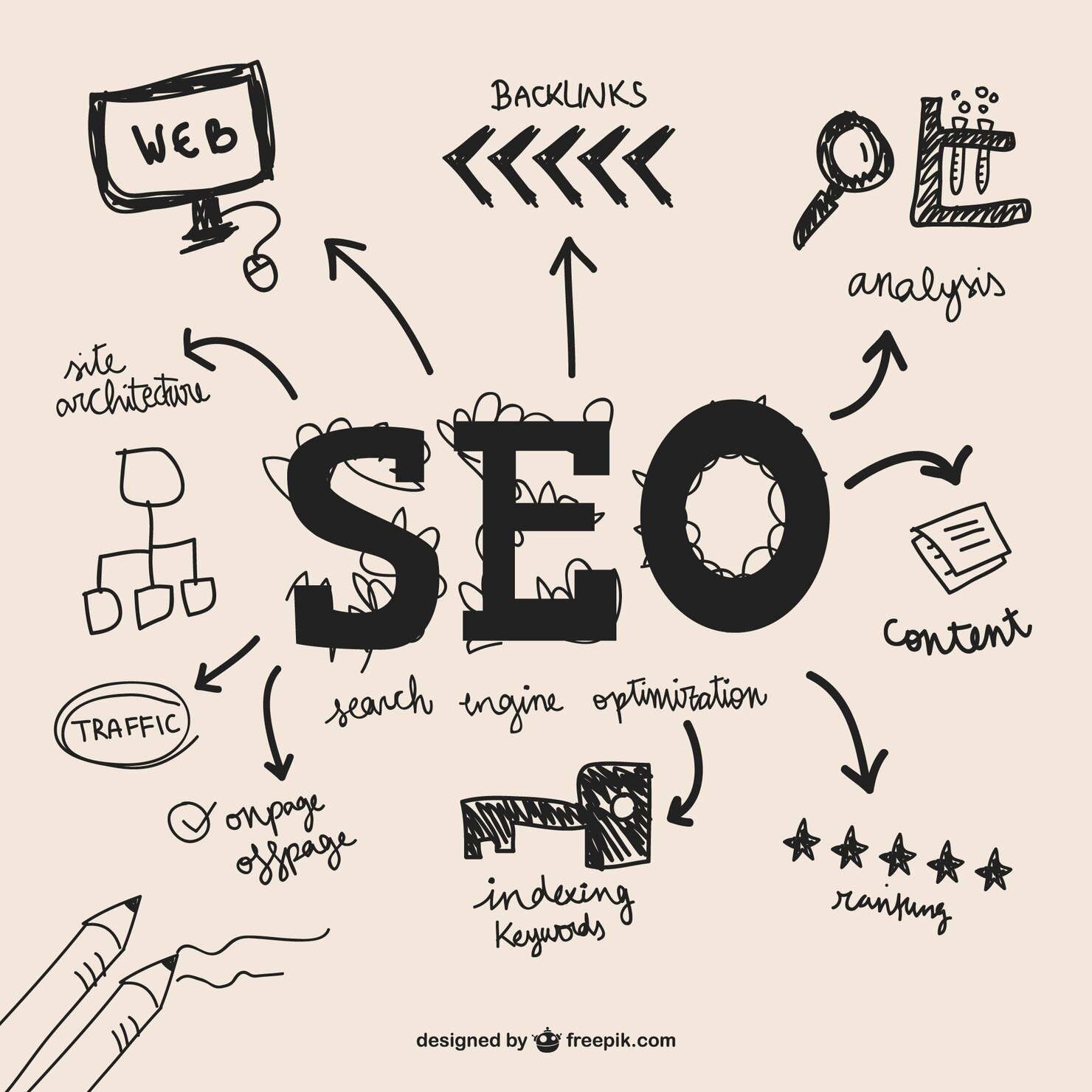 Social media marketing strategy, content creation, and digital advertising